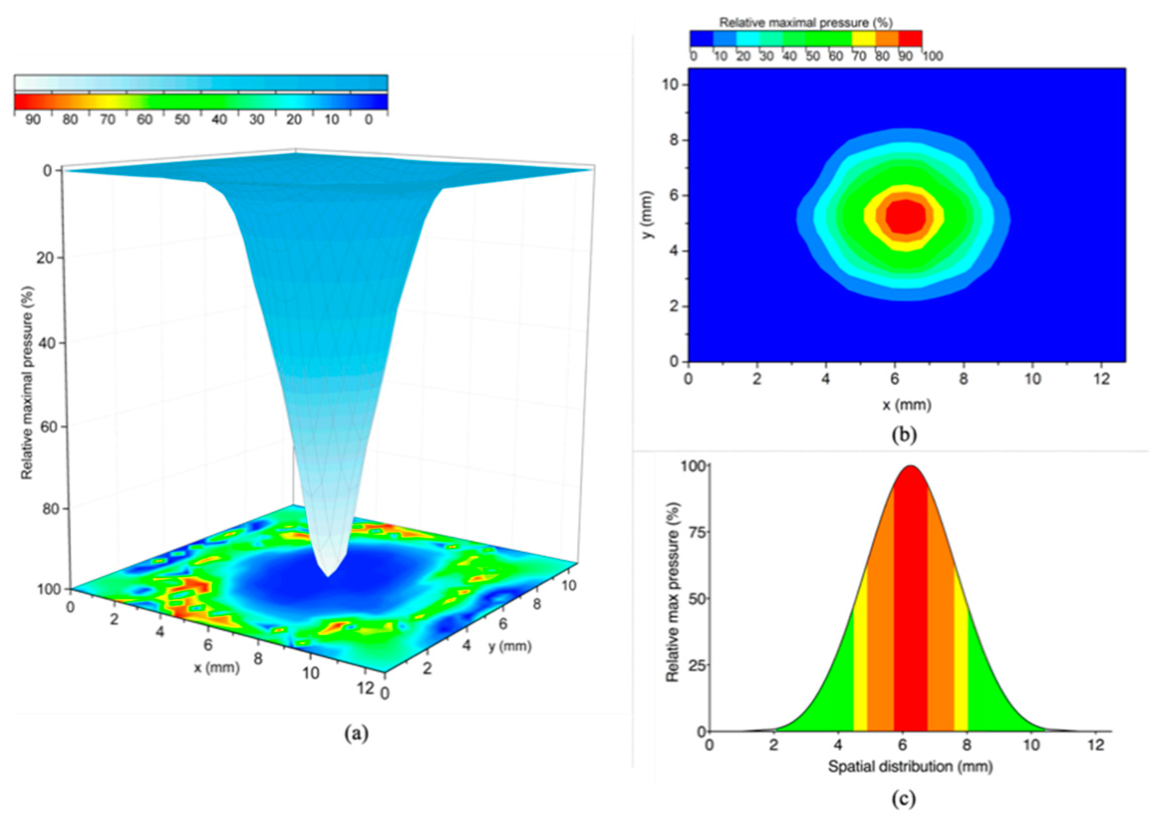 Applsci 11 02499 g005