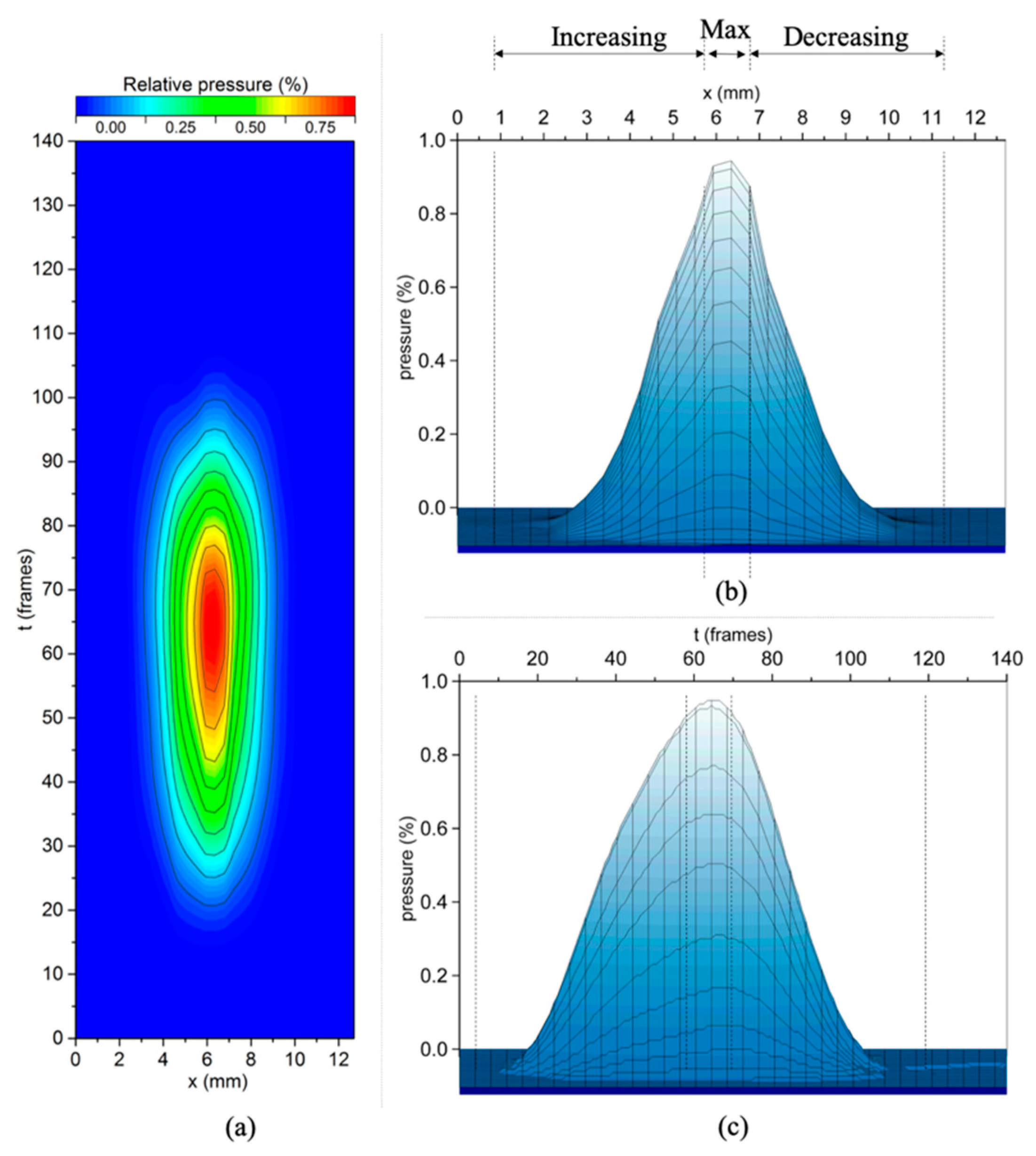 Applsci 11 02499 g007