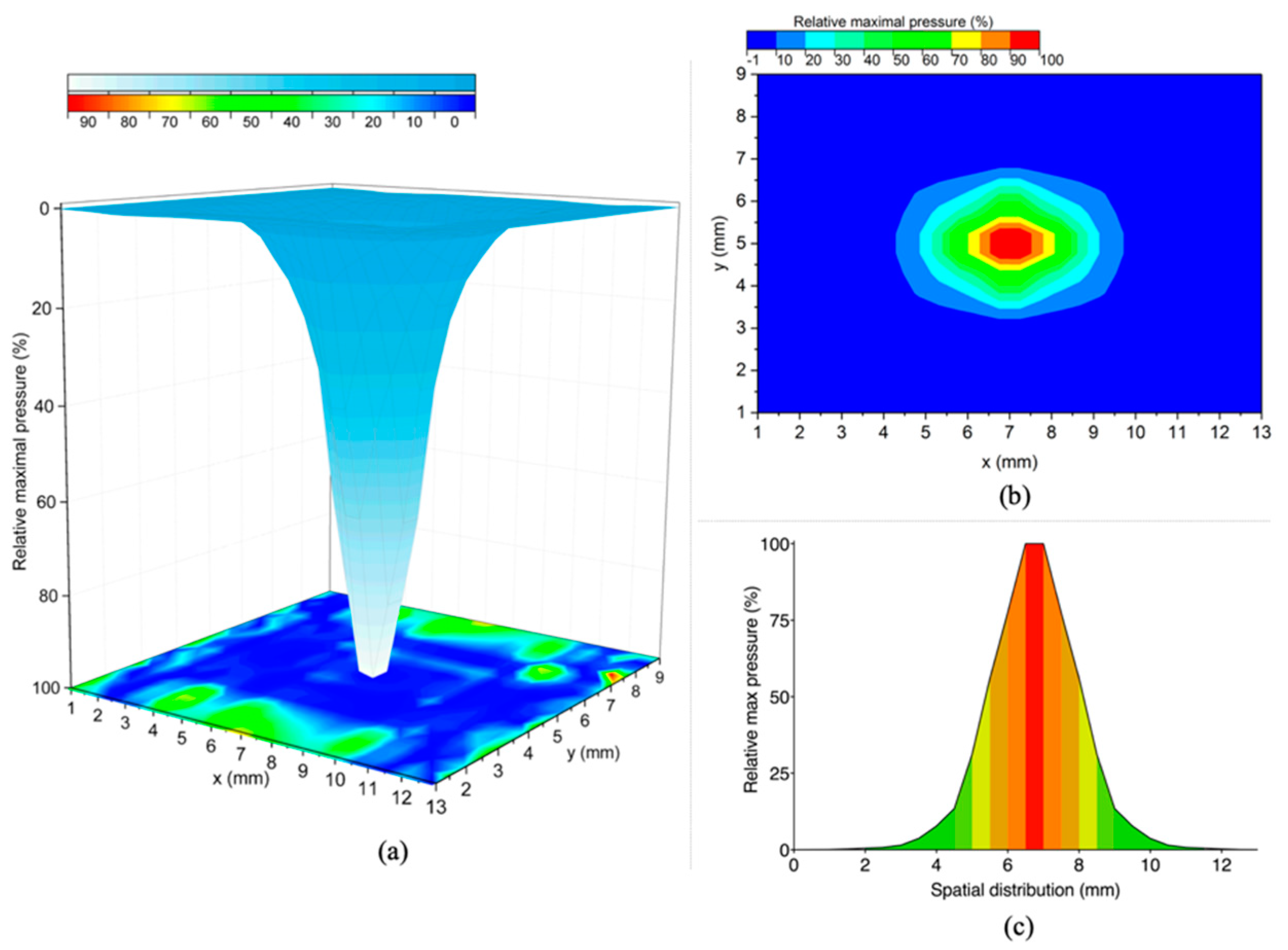 Applsci 11 02499 g009