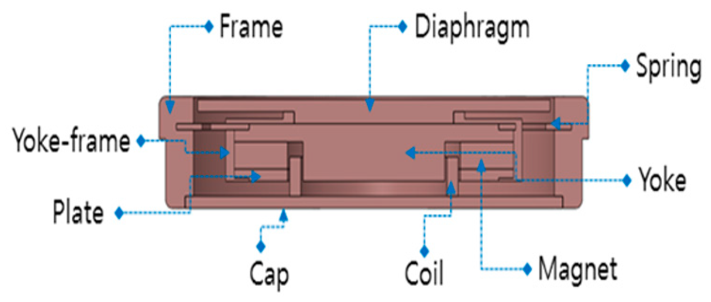 Applsci 11 02505 g001b