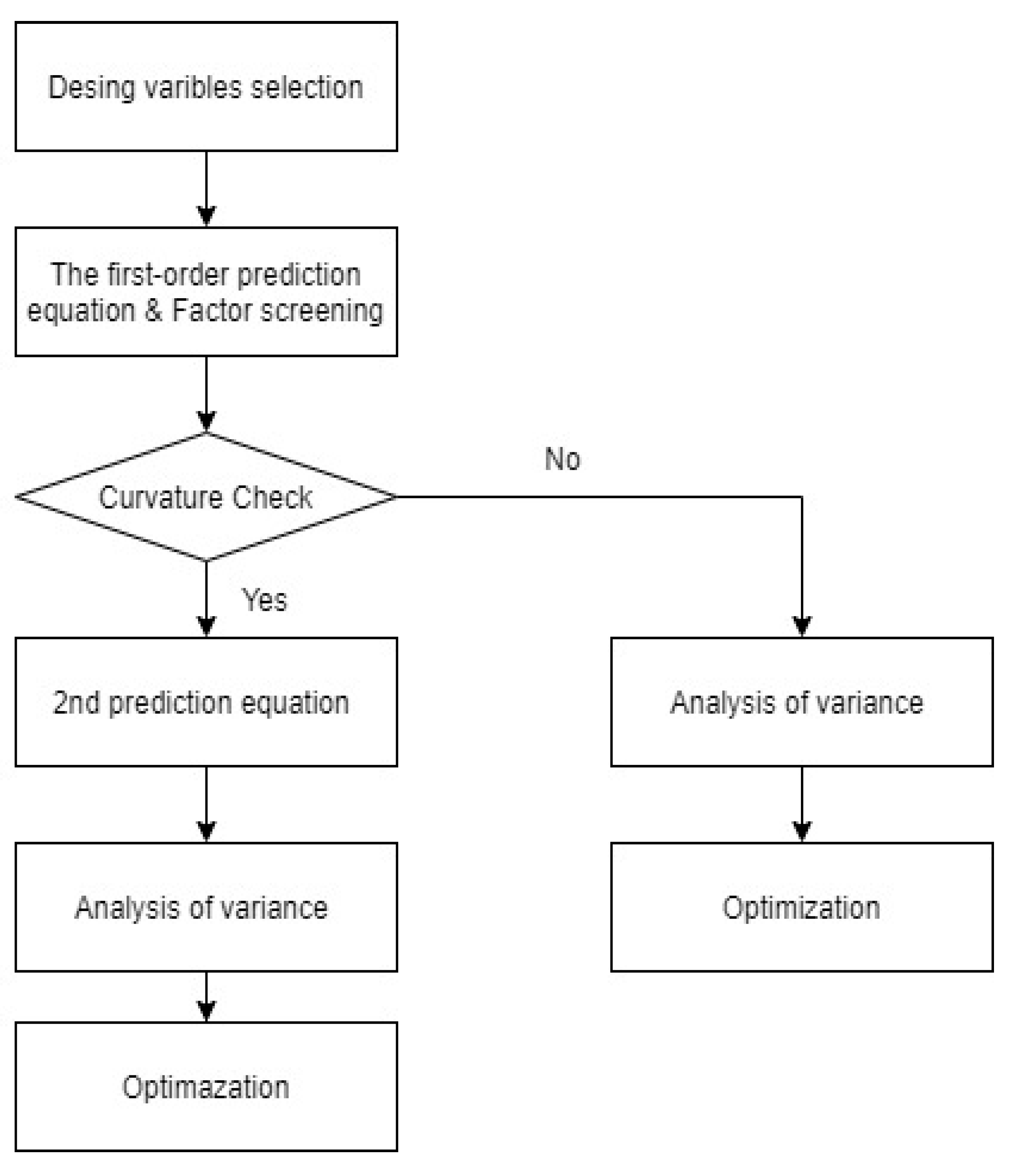 Applsci 11 02505 g004