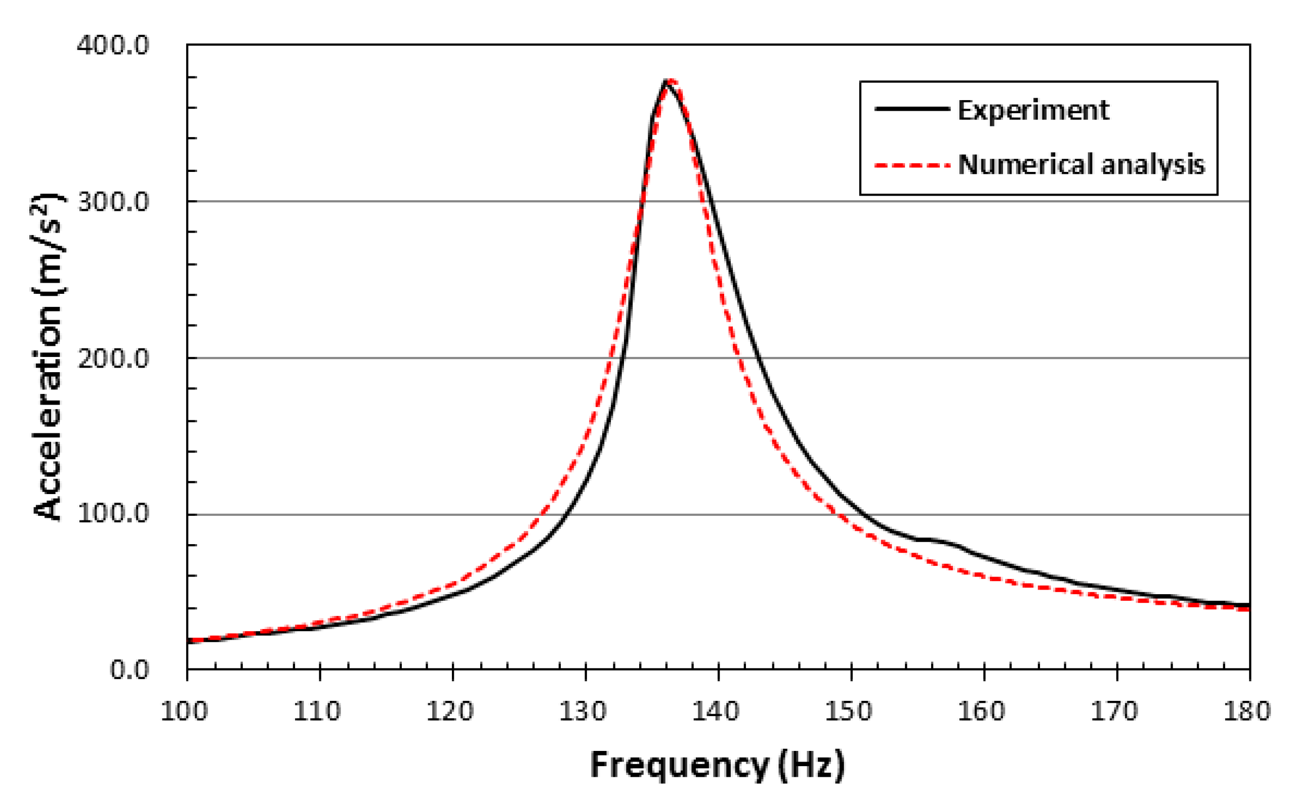 Applsci 11 02505 g014