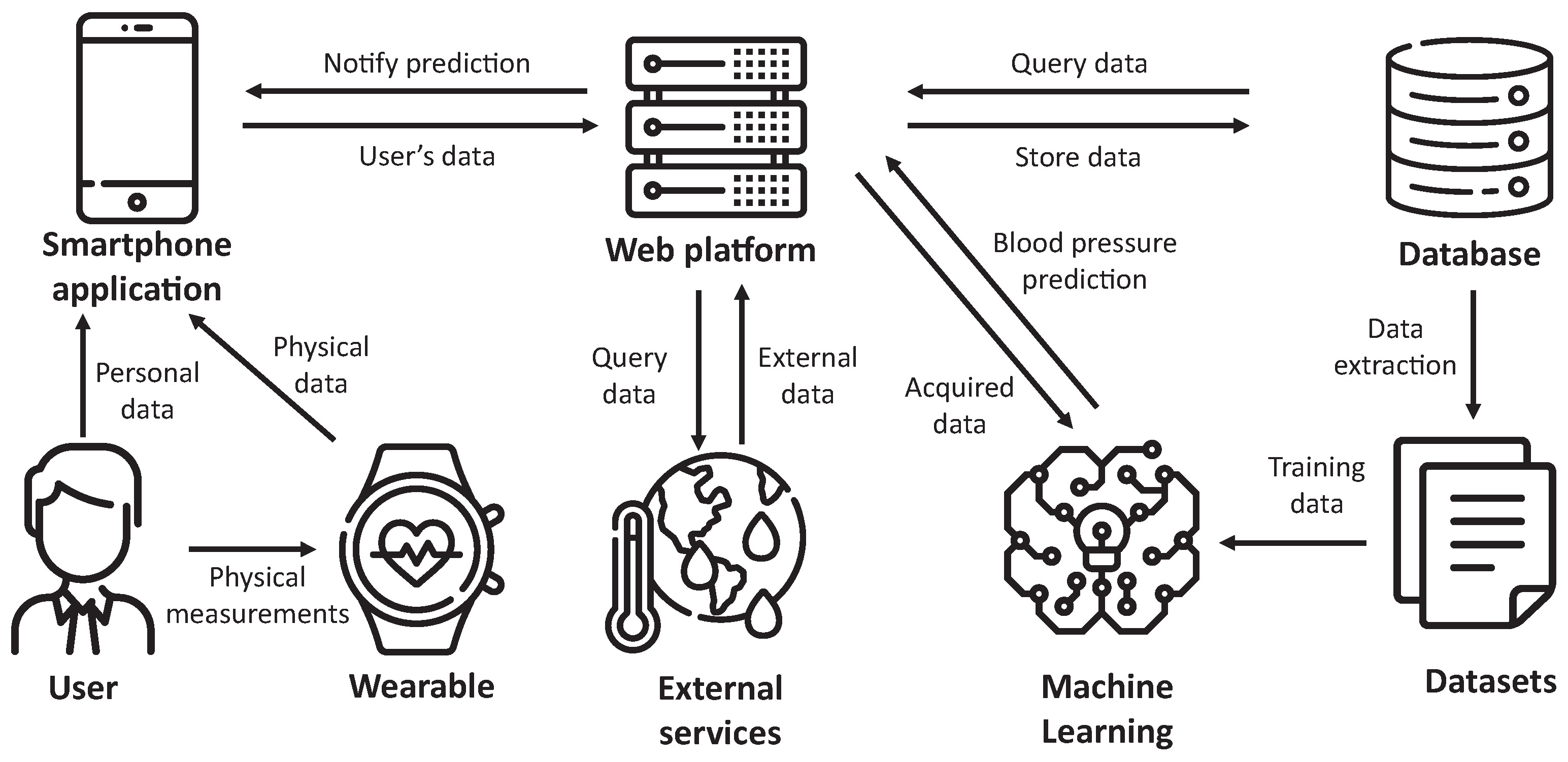 Applsci 11 02506 g002 Applsci 11 02506 g002