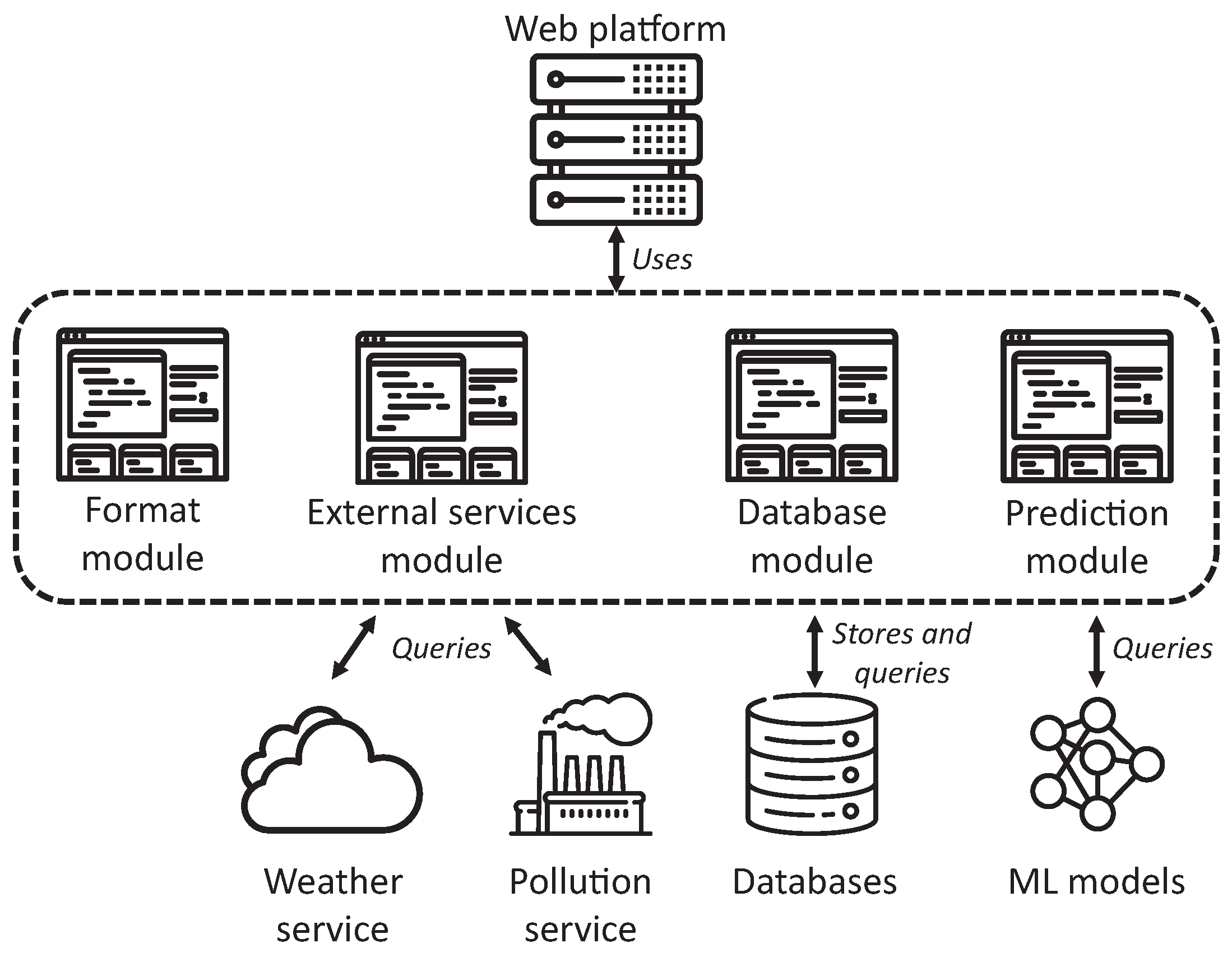 Applsci 11 02506 g007 Applsci 11 02506 g007