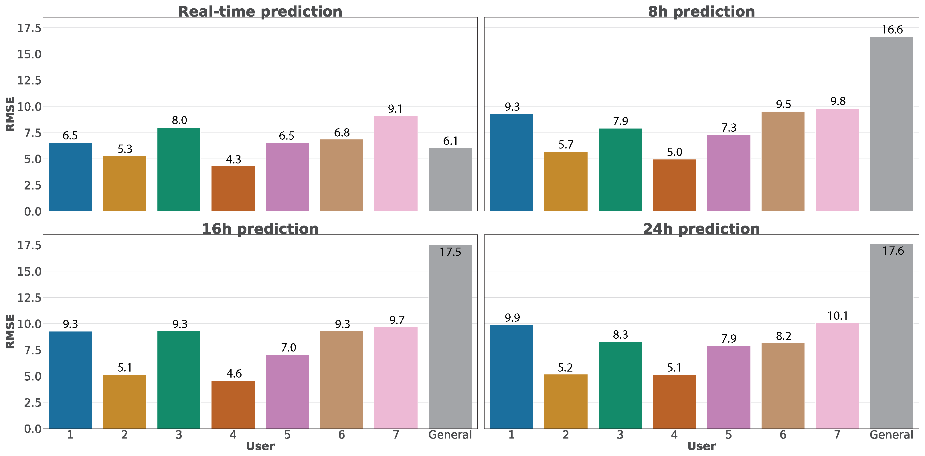 Applsci 11 02506 g016 Applsci 11 02506 g016