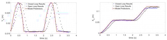 Applsci 11 02513 g015