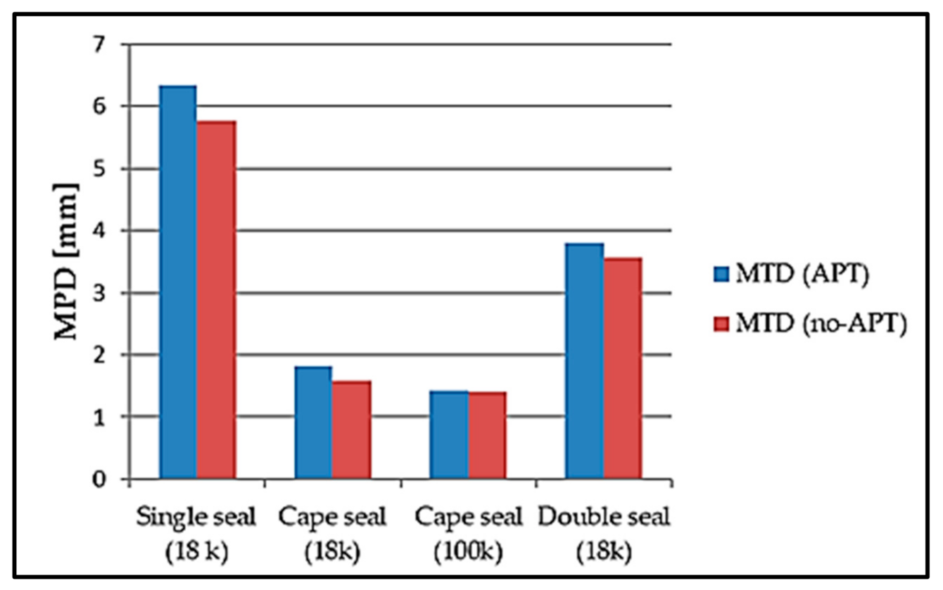 Applsci 11 02514 g021