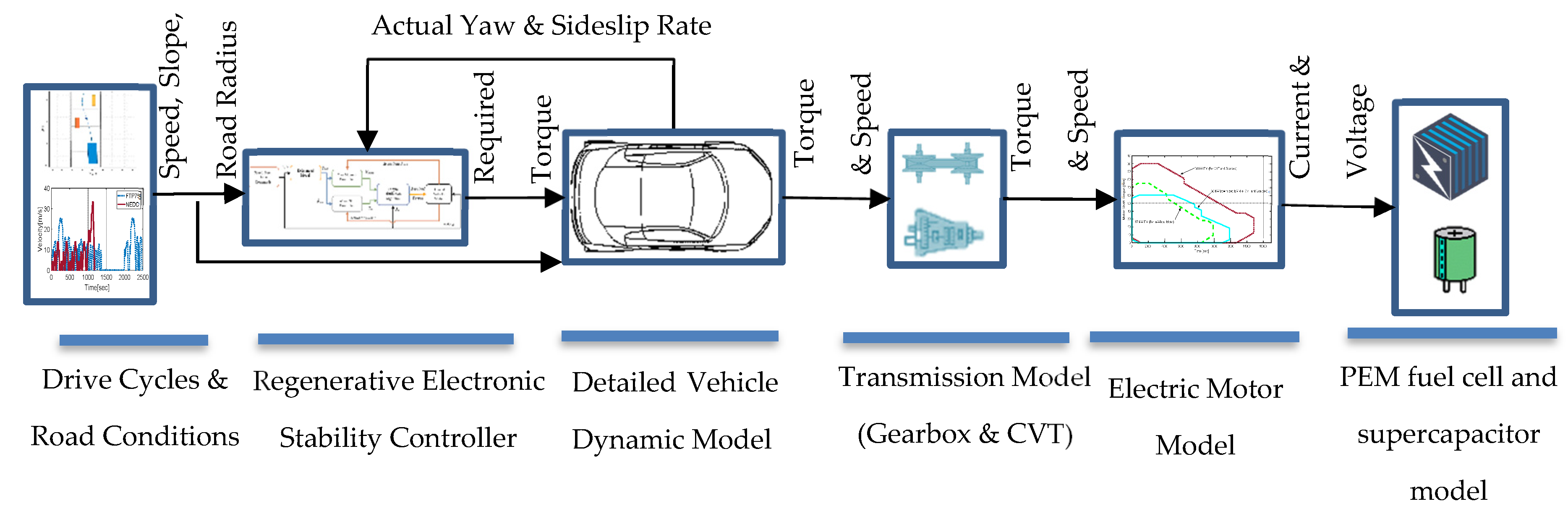 Applsci 11 02515 g001