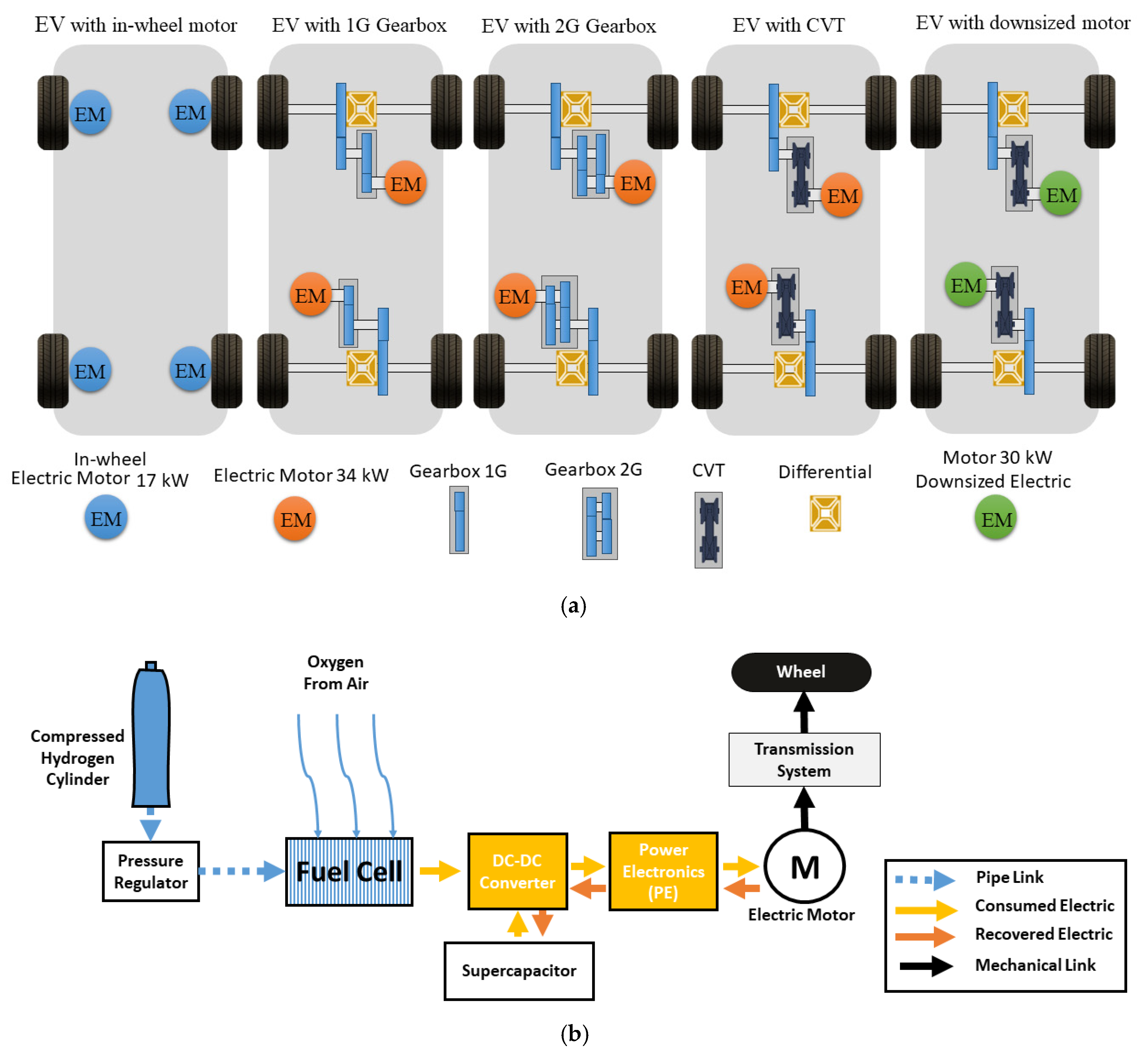 Applsci 11 02515 g002