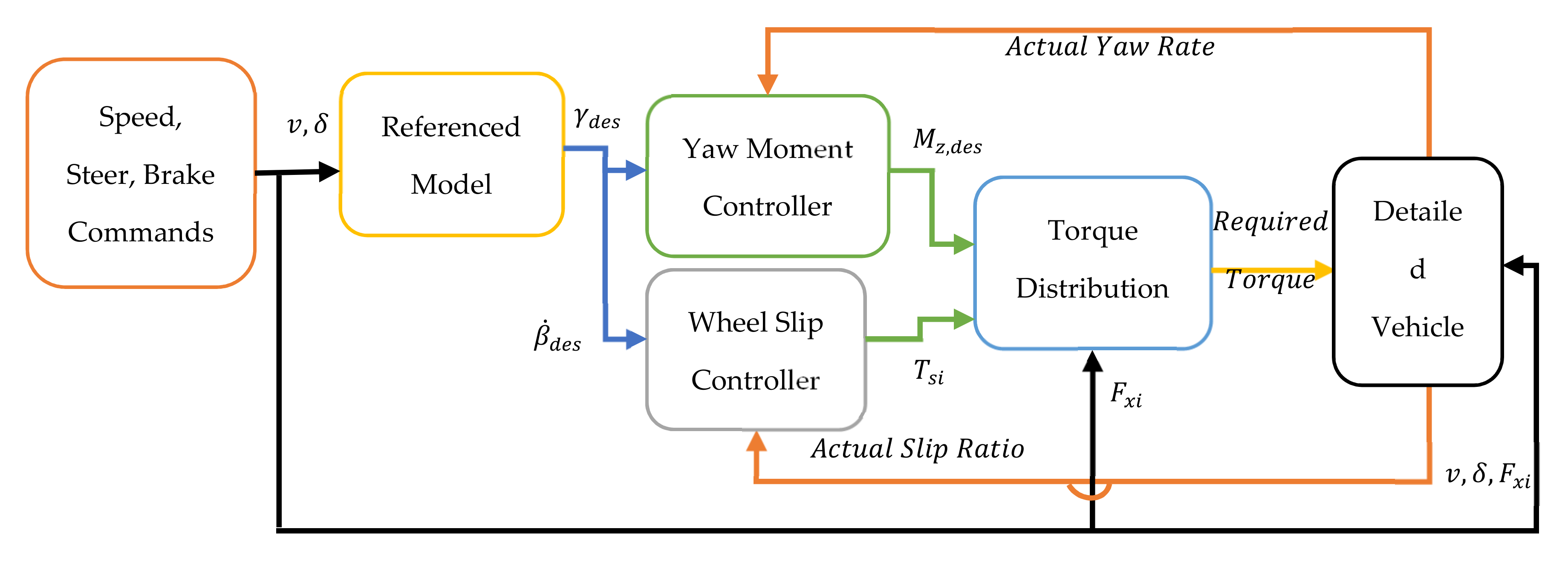 Applsci 11 02515 g004