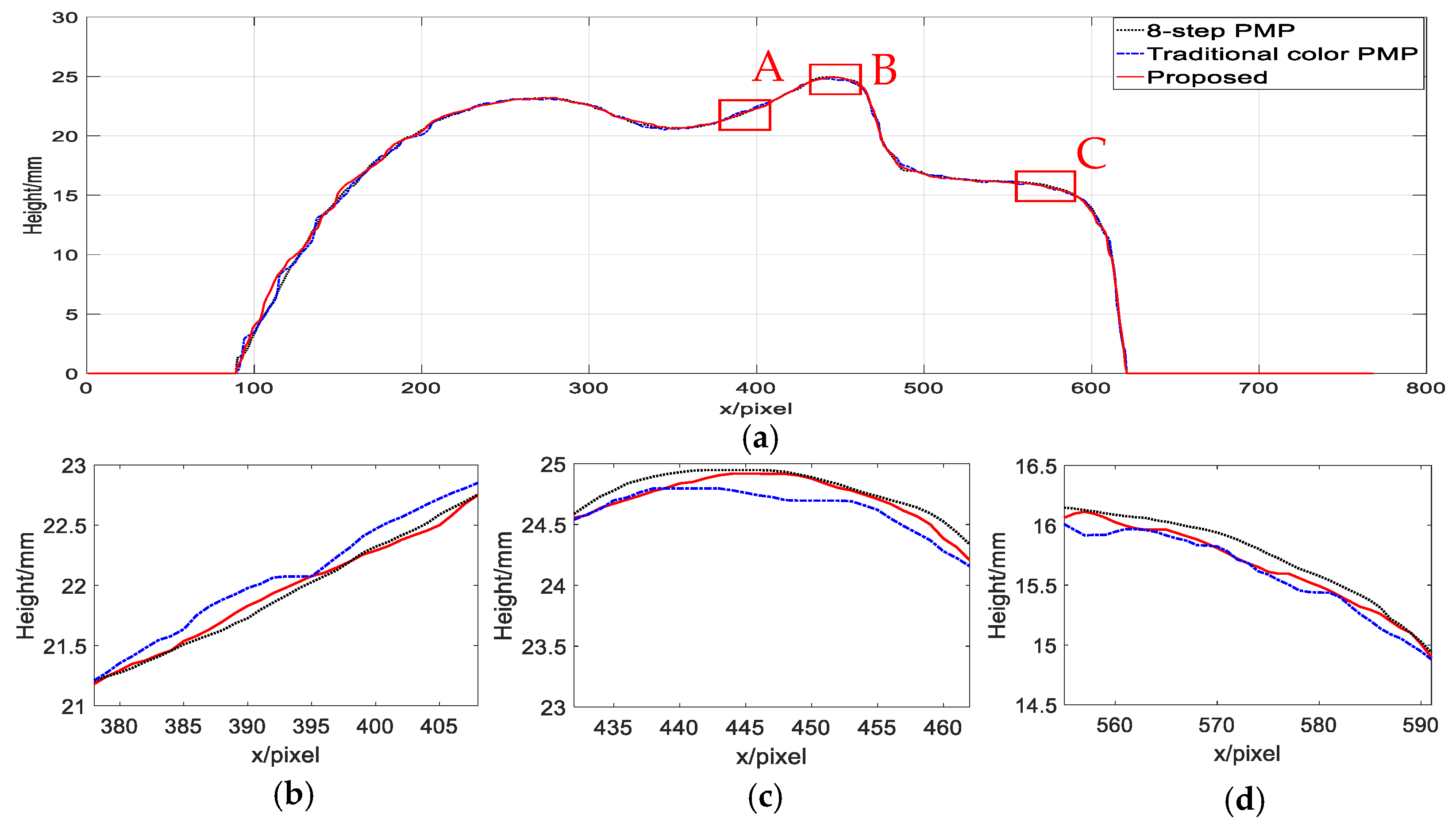 Applsci 11 02522 g007
