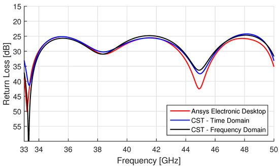 Applsci 11 02524 g0a1
