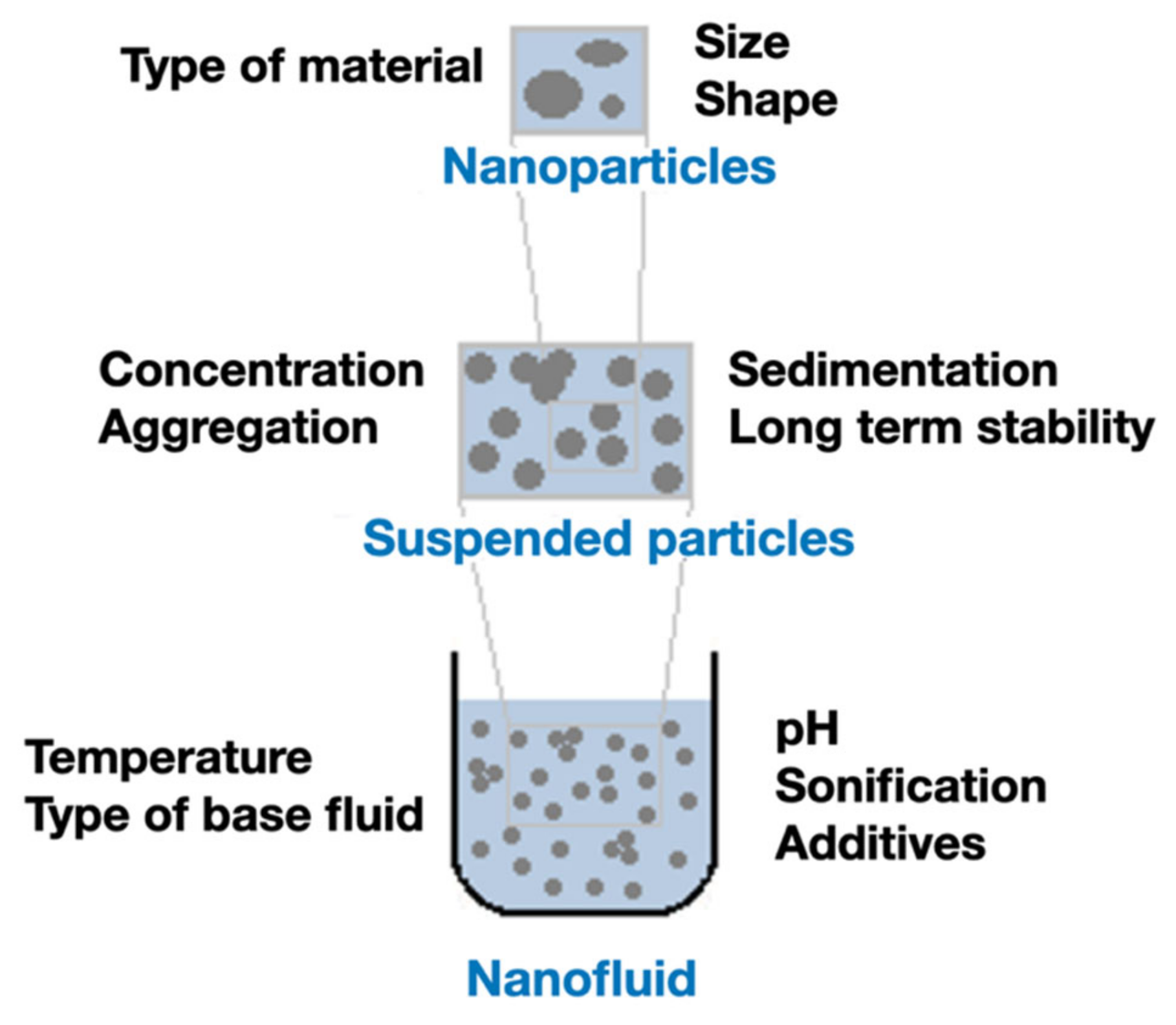 Applsci 11 02525 g003 Applsci 11 02525 g003