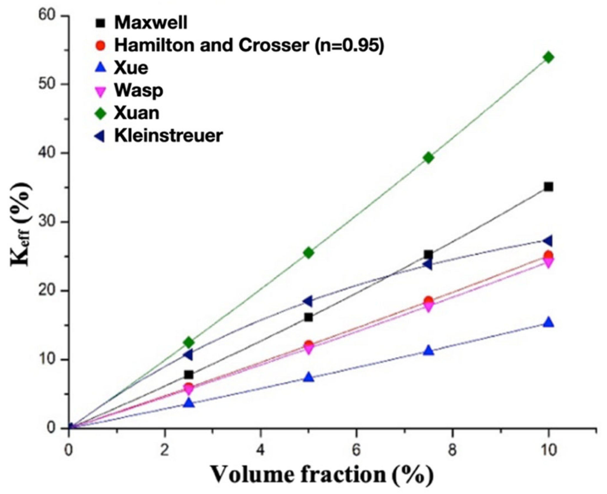 Applsci 11 02525 g005 Applsci 11 02525 g005