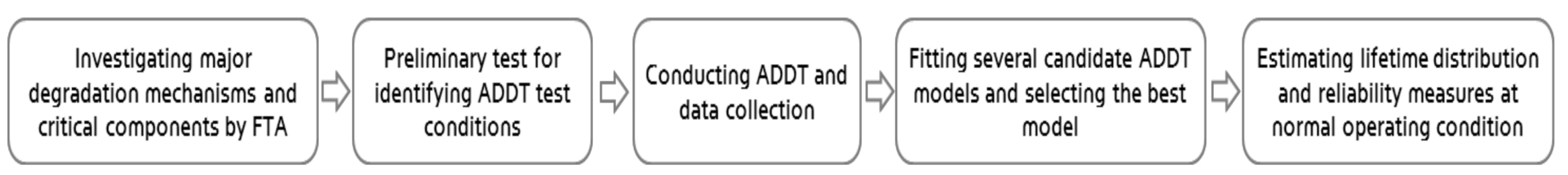 Applsci 11 02537 g003