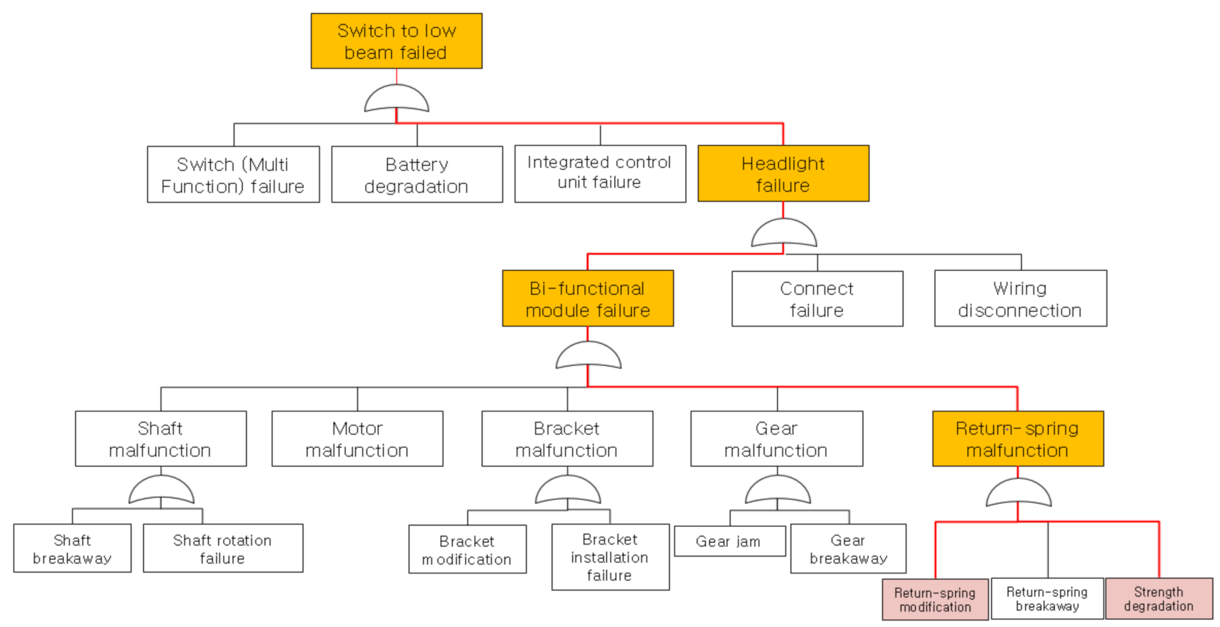Applsci 11 02537 g004
