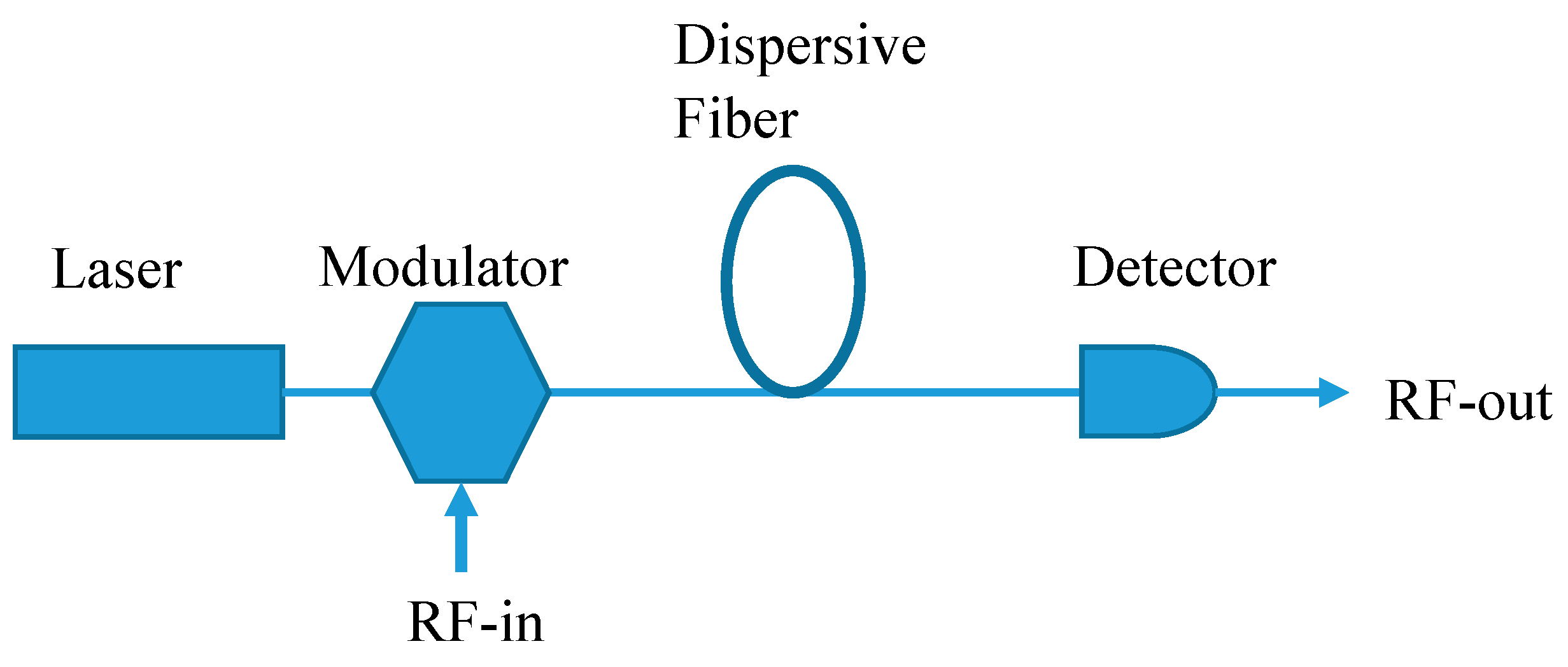 Applsci 11 02542 g001 Applsci 11 02542 g001