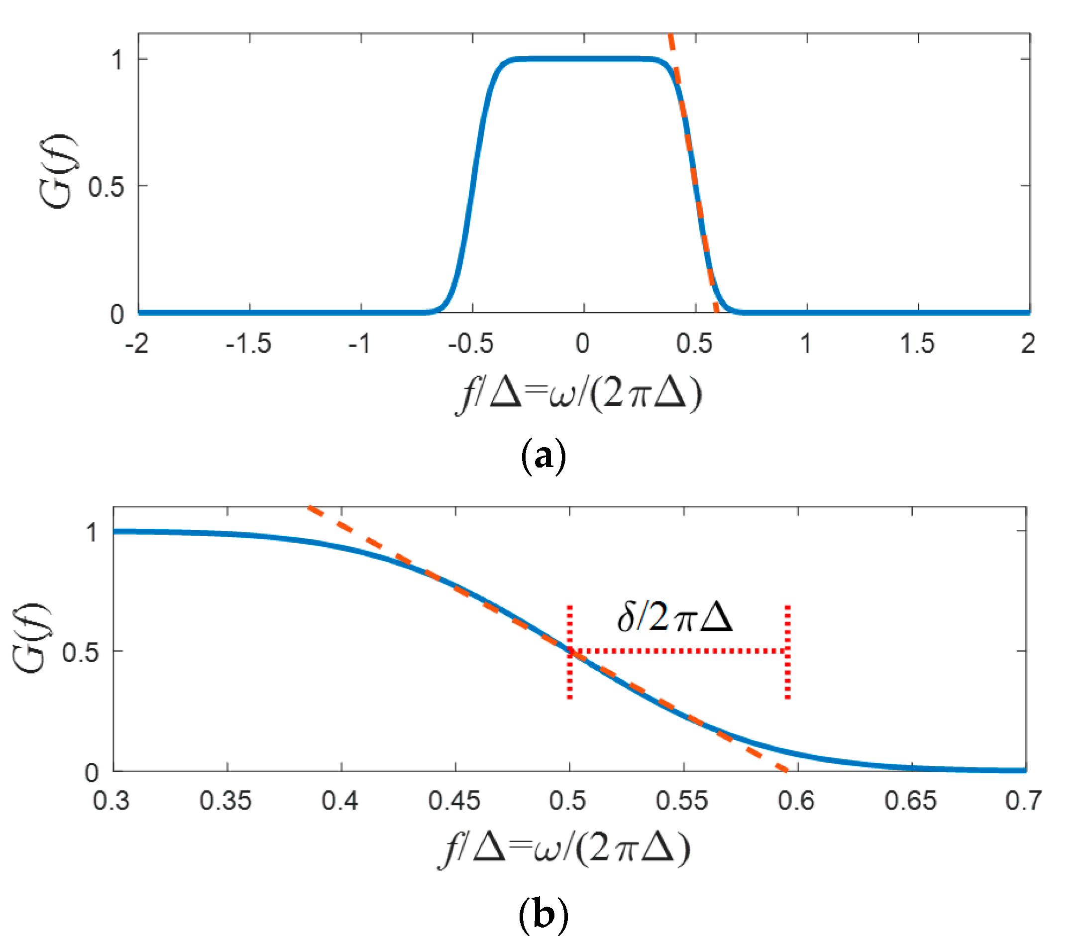 Applsci 11 02542 g002 Applsci 11 02542 g002