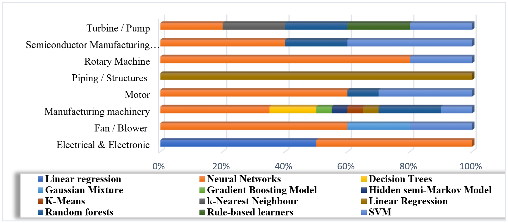 Applsci 11 02546 g021