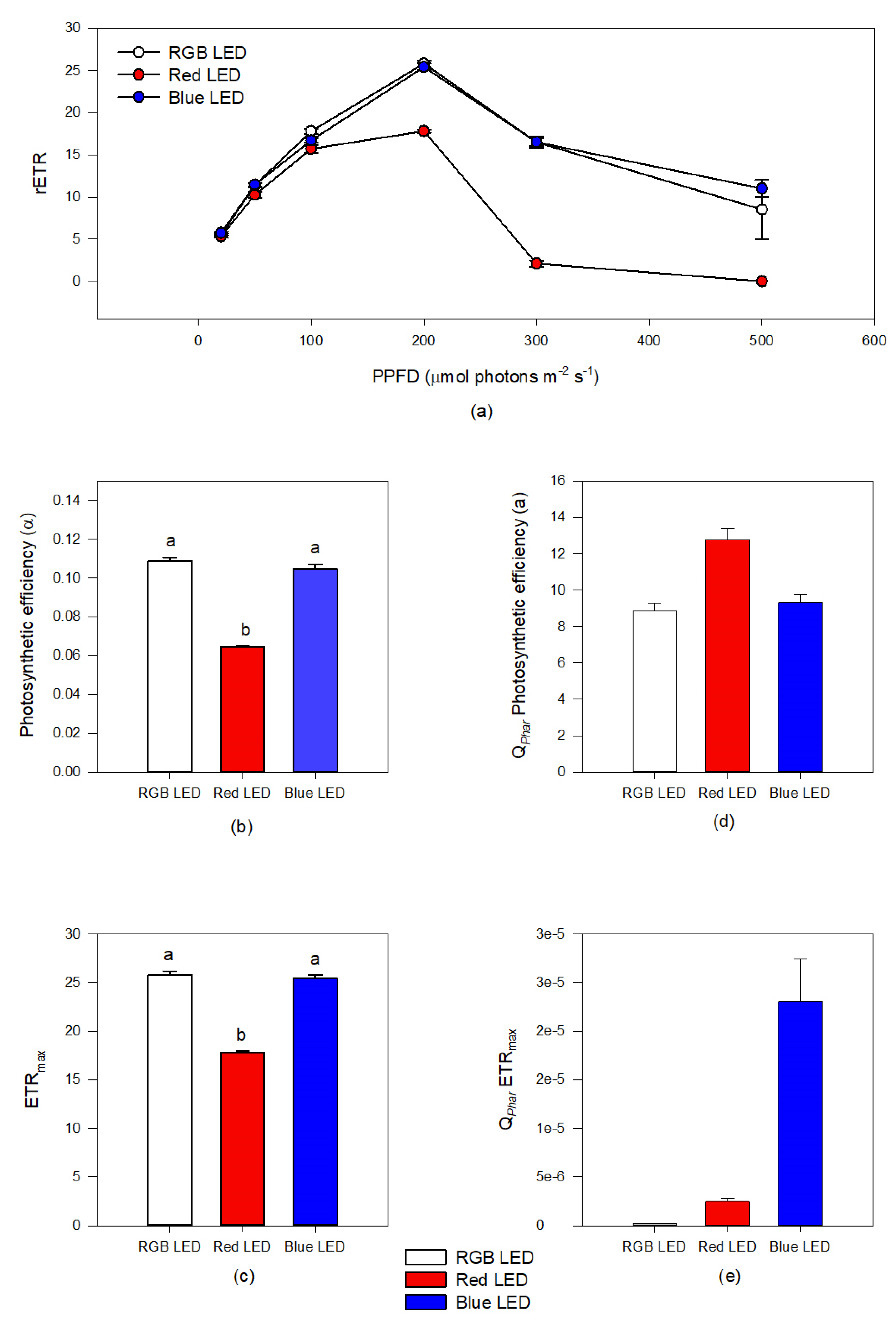 Applsci 11 02550 g002