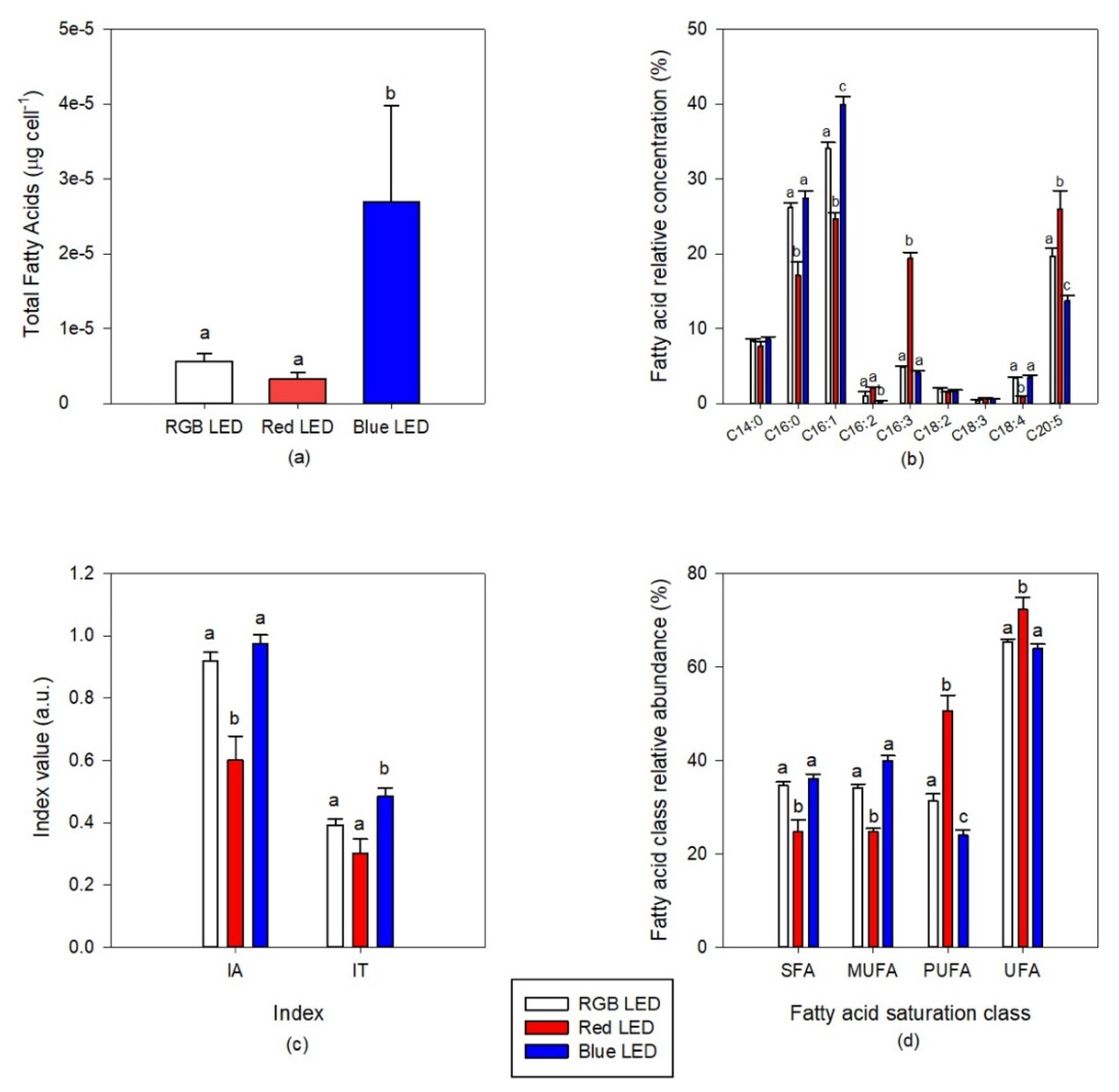 Applsci 11 02550 g007