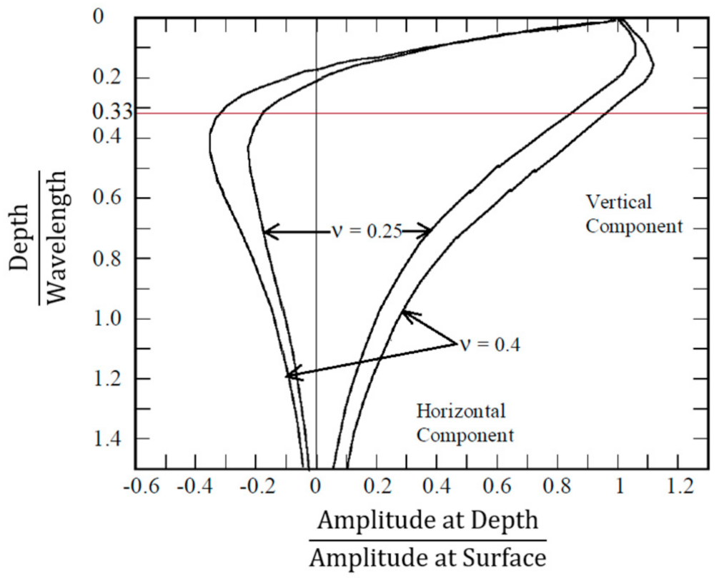 Applsci 11 02557 g001 Applsci 11 02557 g001
