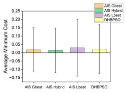 Applsci 11 02559 i001 Applsci 11 02559 i001