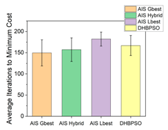 Applsci 11 02559 i008 Applsci 11 02559 i008