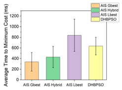 Applsci 11 02559 i009 Applsci 11 02559 i009