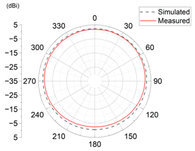 Applsci 11 02559 i014 Applsci 11 02559 i014