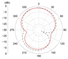 Applsci 11 02559 i015 Applsci 11 02559 i015