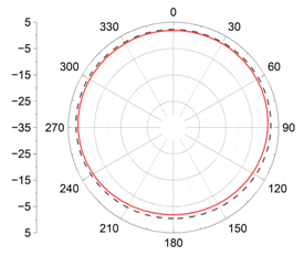 Applsci 11 02559 i017 Applsci 11 02559 i017