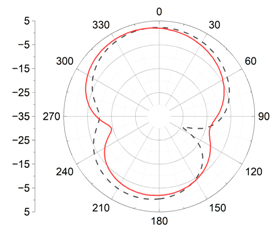 Applsci 11 02559 i018 Applsci 11 02559 i018