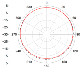 Applsci 11 02559 i020 Applsci 11 02559 i020