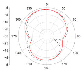 Applsci 11 02559 i021 Applsci 11 02559 i021