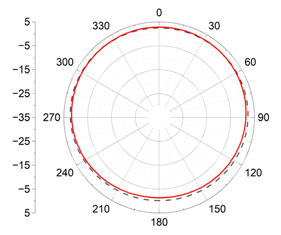 Applsci 11 02559 i023 Applsci 11 02559 i023