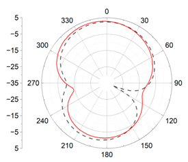 Applsci 11 02559 i024 Applsci 11 02559 i024