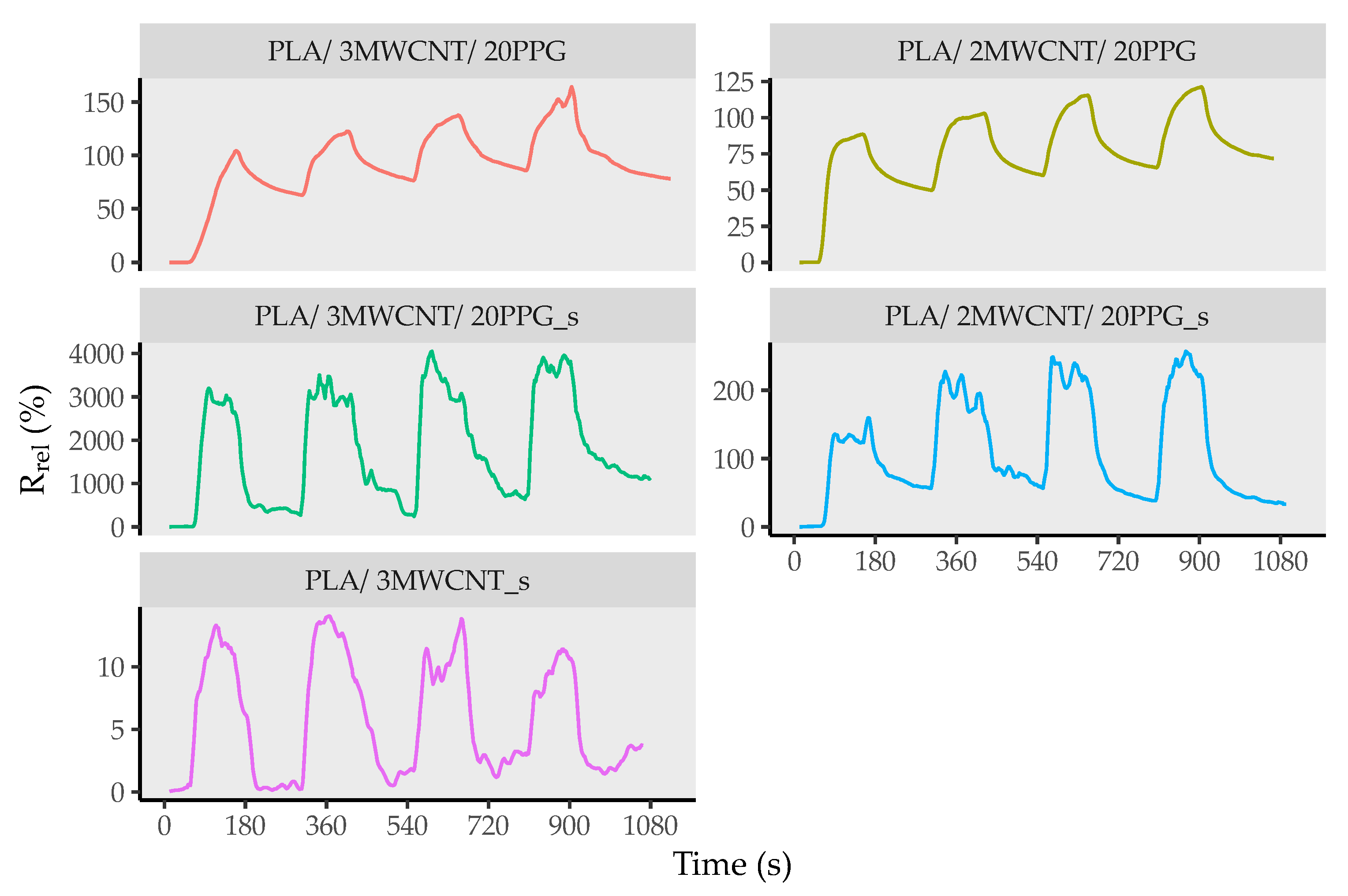 Applsci 11 02580 g010