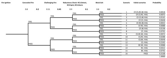 Applsci 11 02590 g0a1