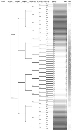 Applsci 11 02590 g0a2