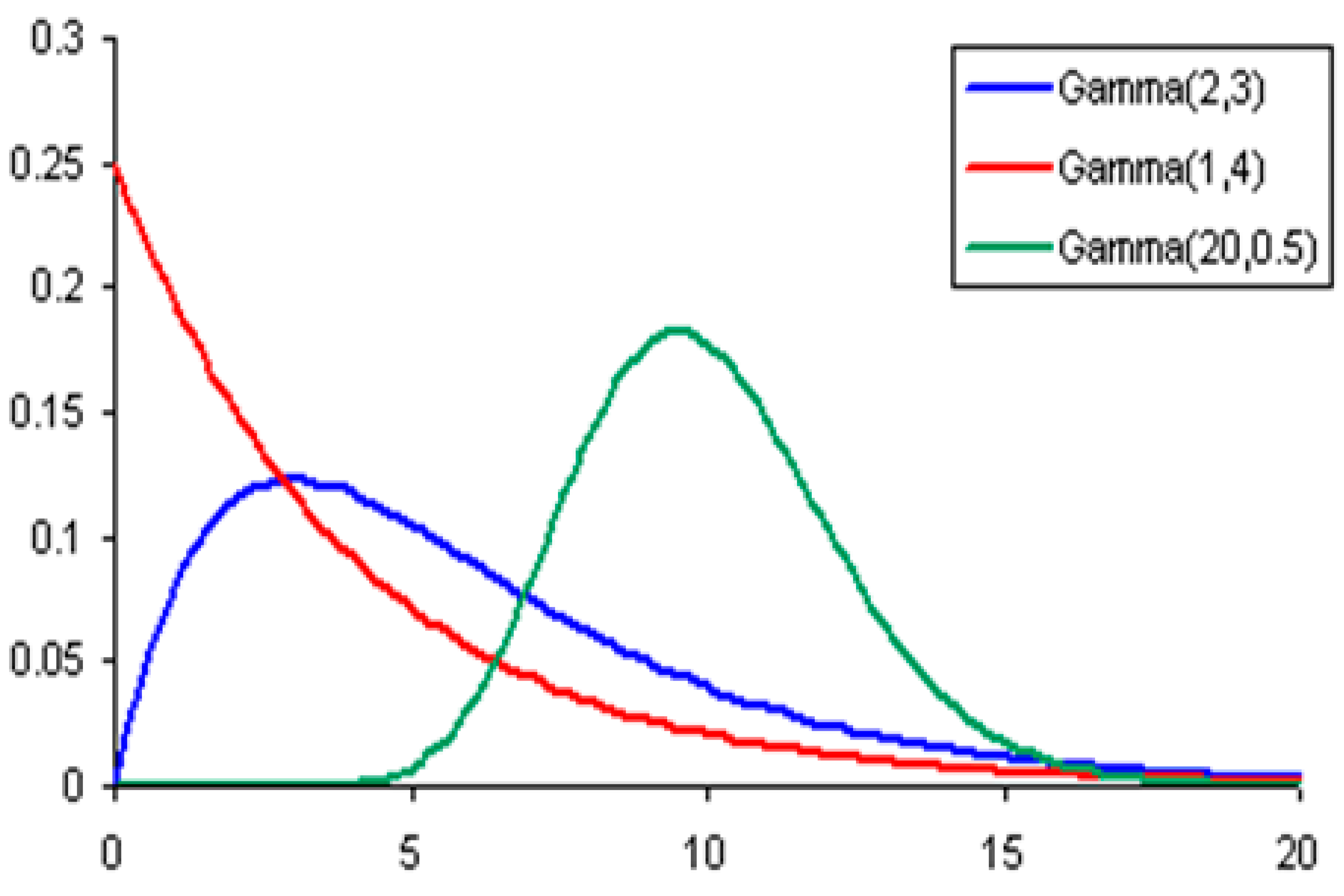 Applsci 11 02590 i005