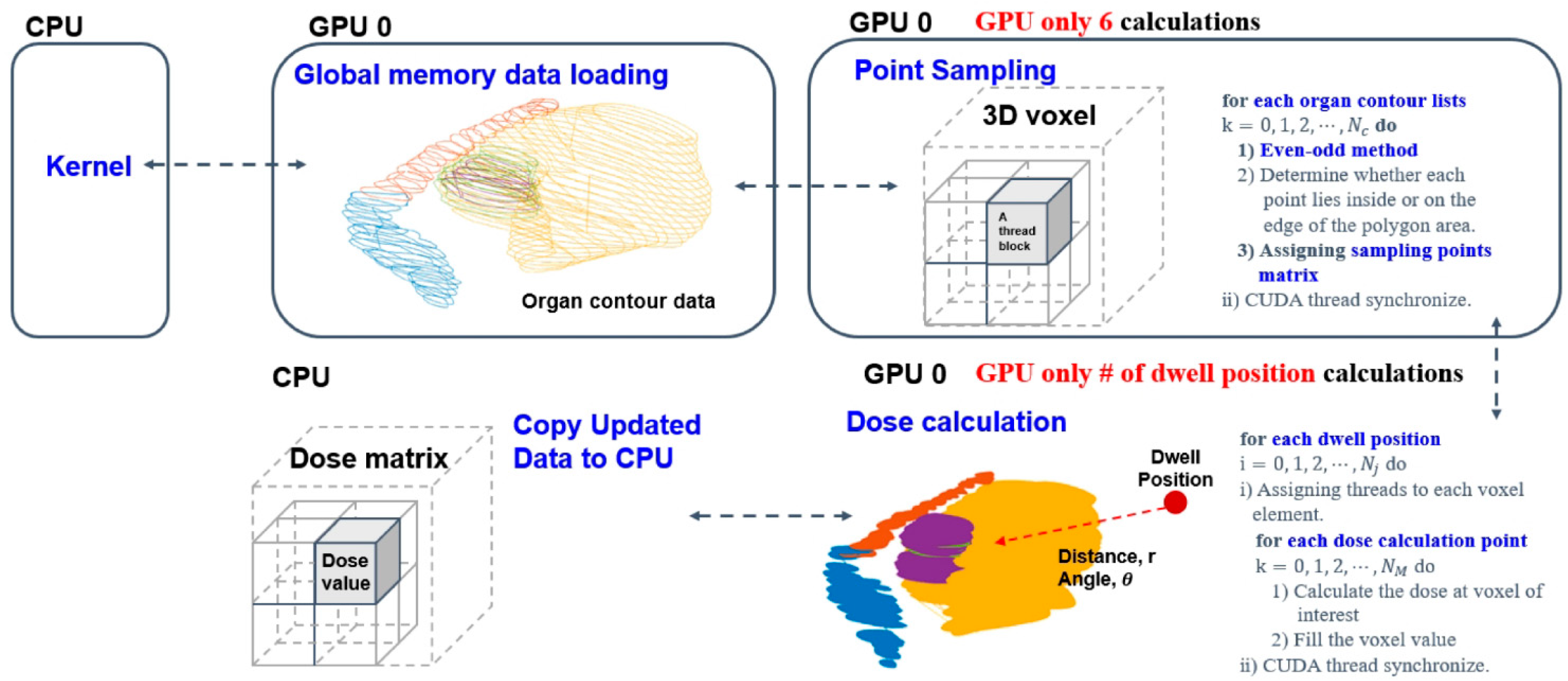 Applsci 11 02592 g001 Applsci 11 02592 g001
