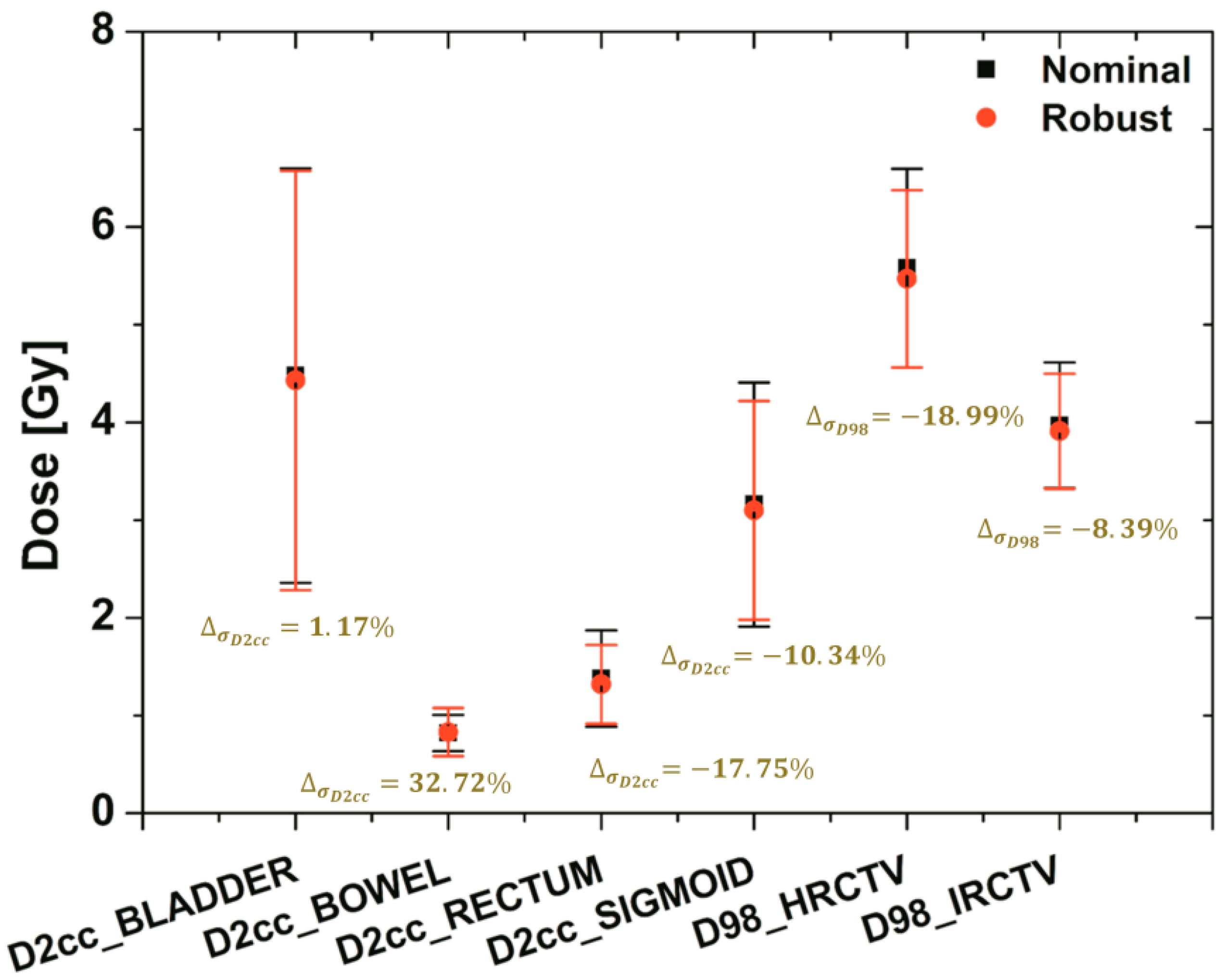 Applsci 11 02592 g005 Applsci 11 02592 g005