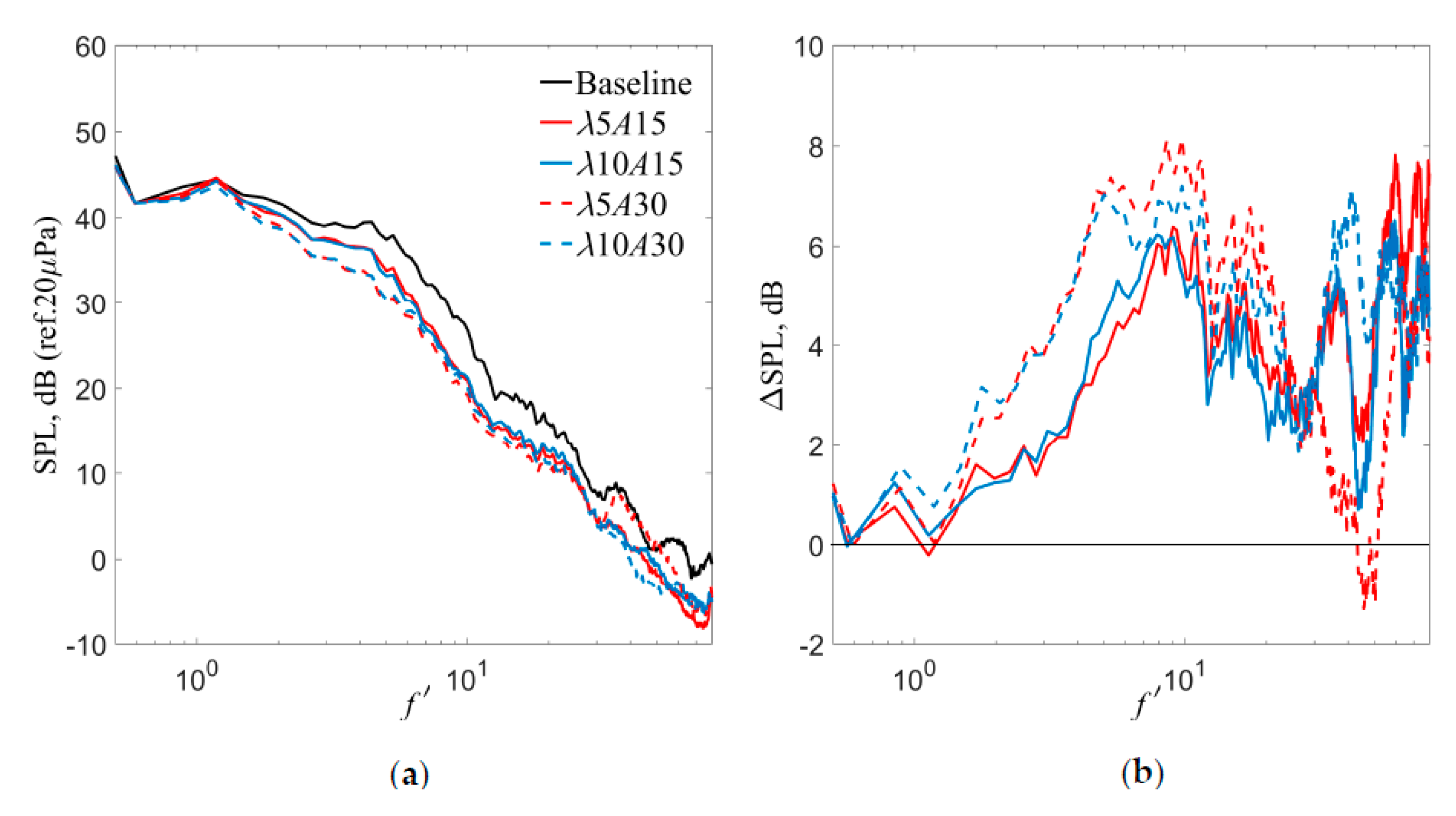 Applsci 11 02593 g007