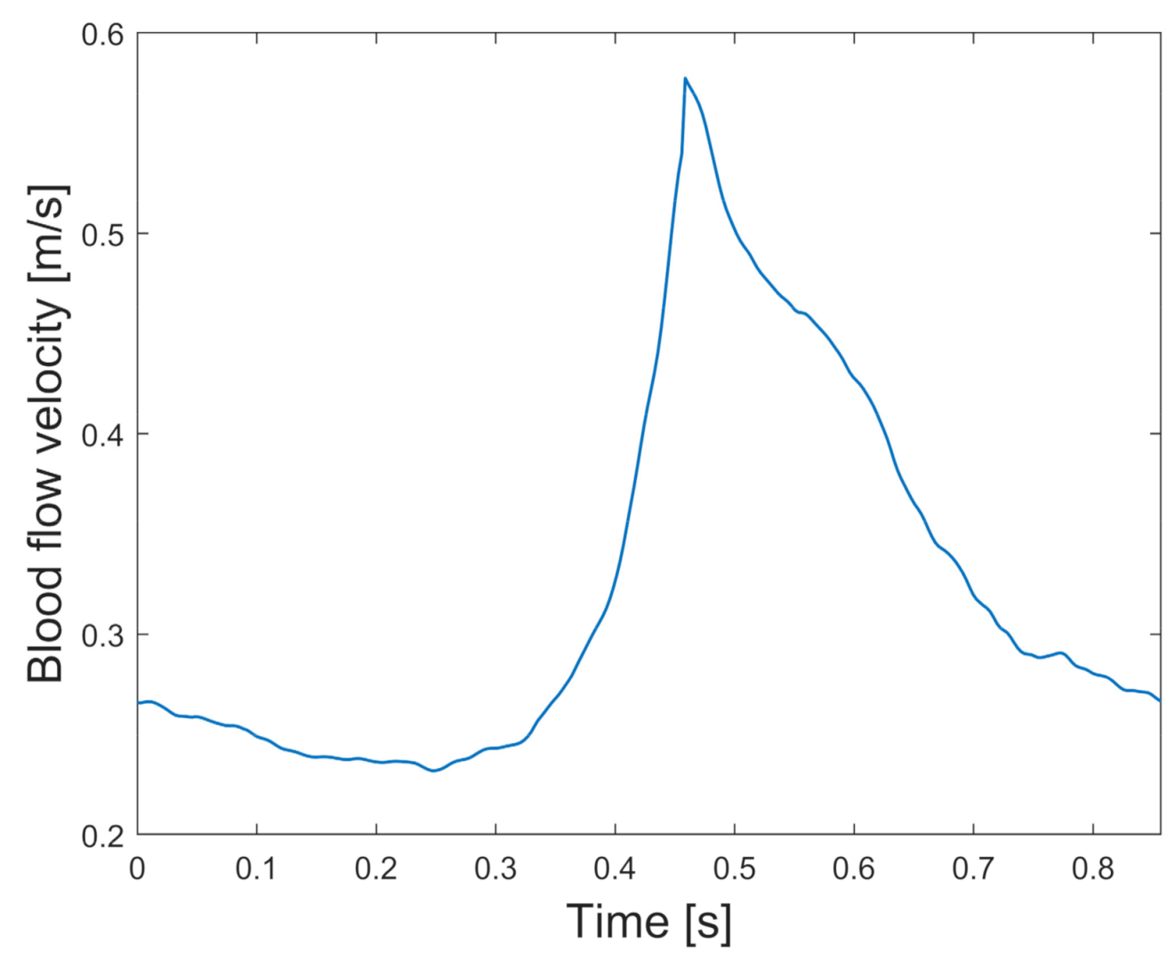 Applsci 11 02595 g003 Applsci 11 02595 g003