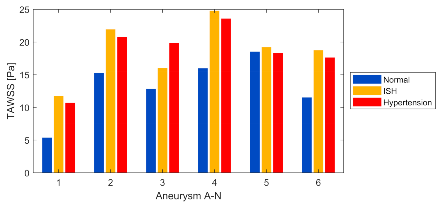Applsci 11 02595 g007 Applsci 11 02595 g007