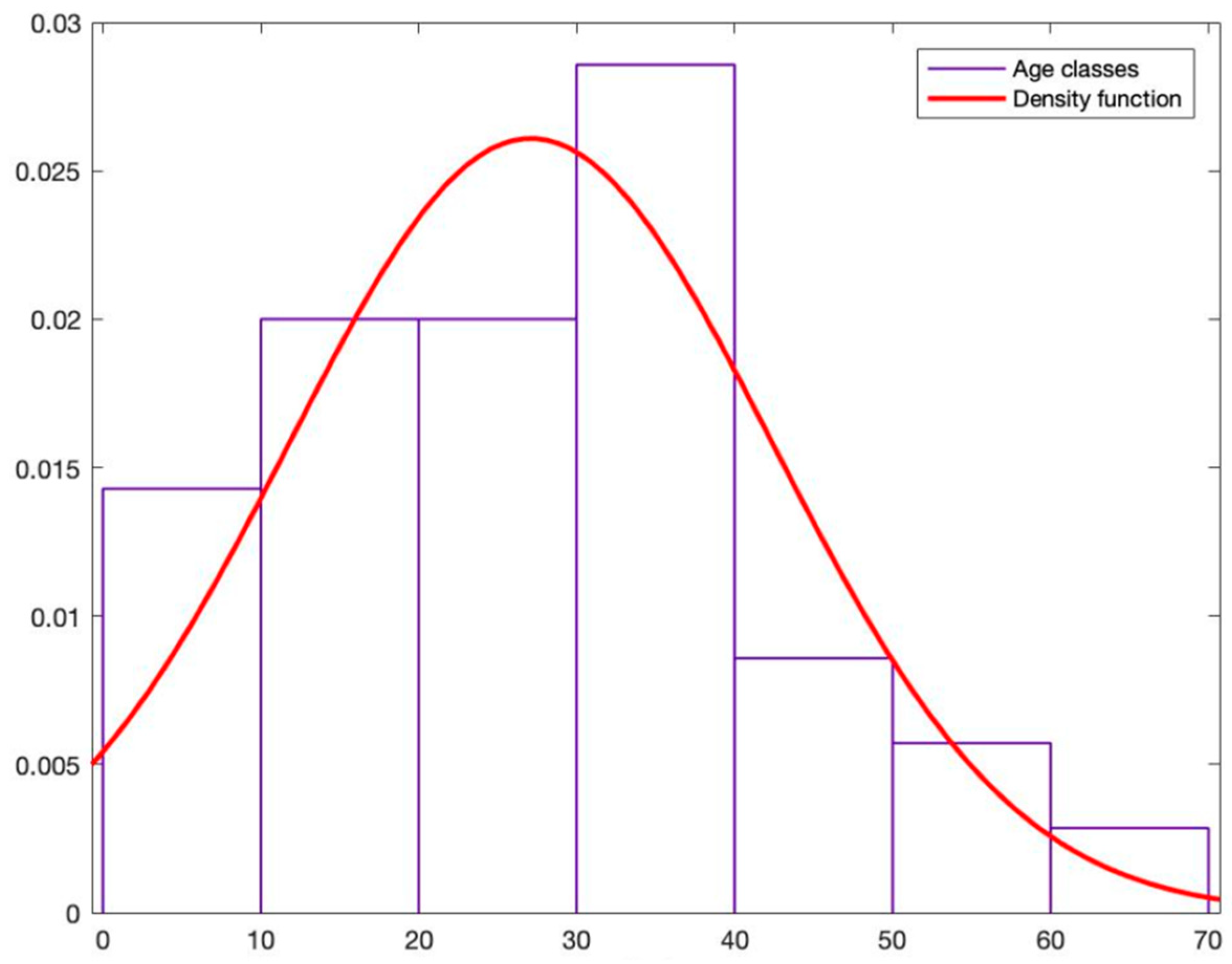 Applsci 11 02600 g002