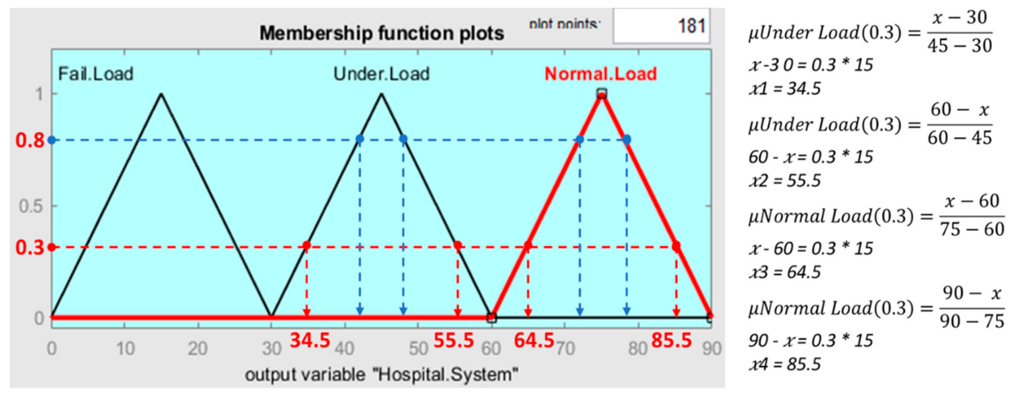Applsci 11 02604 g013