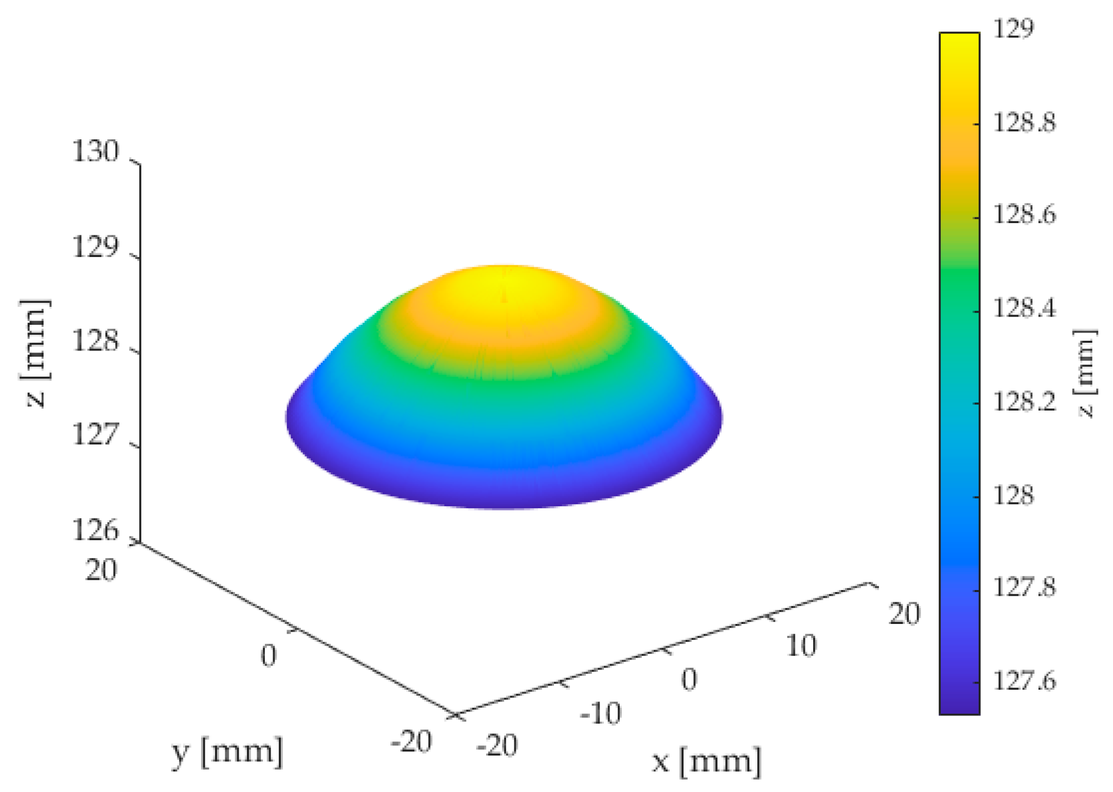 Applsci 11 02607 g005