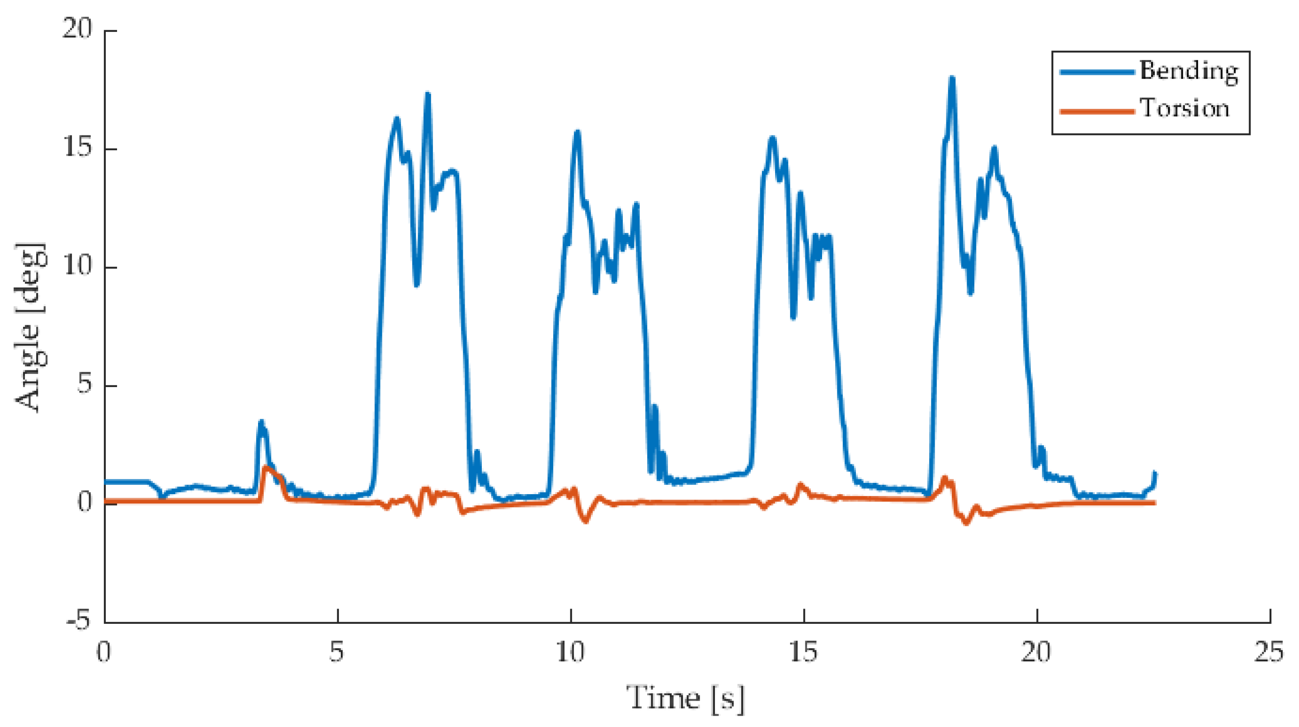 Applsci 11 02607 g009